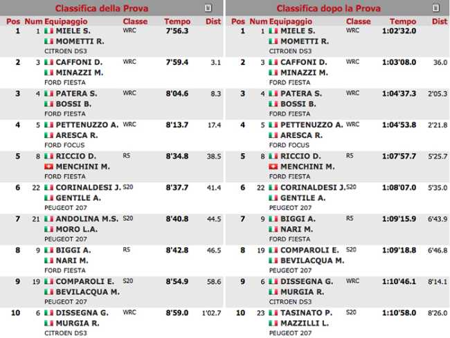 rally class ultima rubinetto