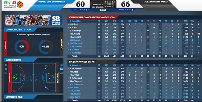 statistiche vinavil sangiorgese