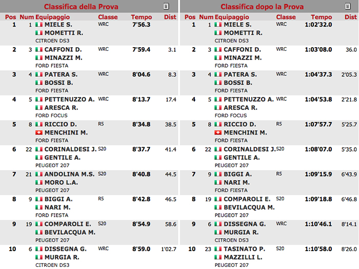 rally class ultima rubinetto