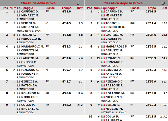 classifica ultima ps